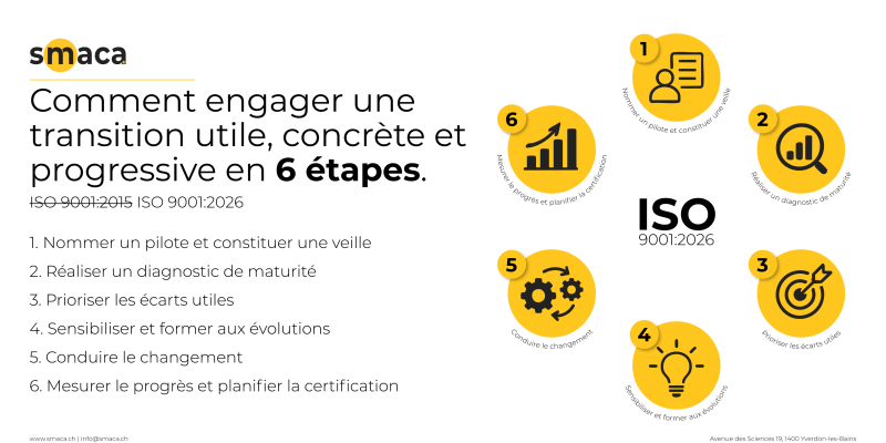 ISO_9001-2026_6etapes